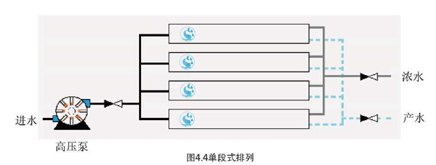 反滲透單段系統(tǒng)