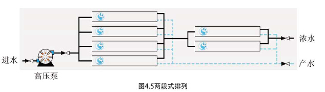 反滲透多段系統(tǒng)
