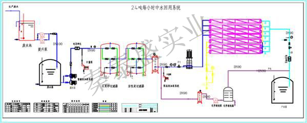 RO反滲透系統(tǒng)設(shè)計方案