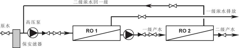二級(jí)反滲透系統(tǒng)