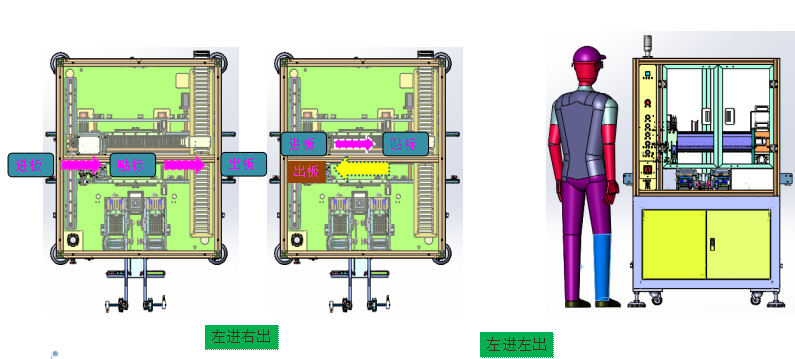 SMT自動化貼標機 SMT自動化貼標機