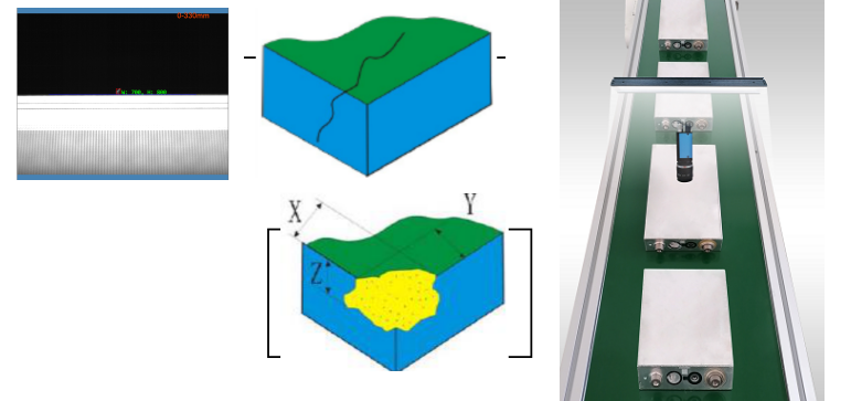 電池極片視覺檢測系統(tǒng)