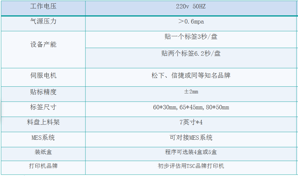 smt料盤在線打印貼標(biāo)自動(dòng)裝盒機(jī)